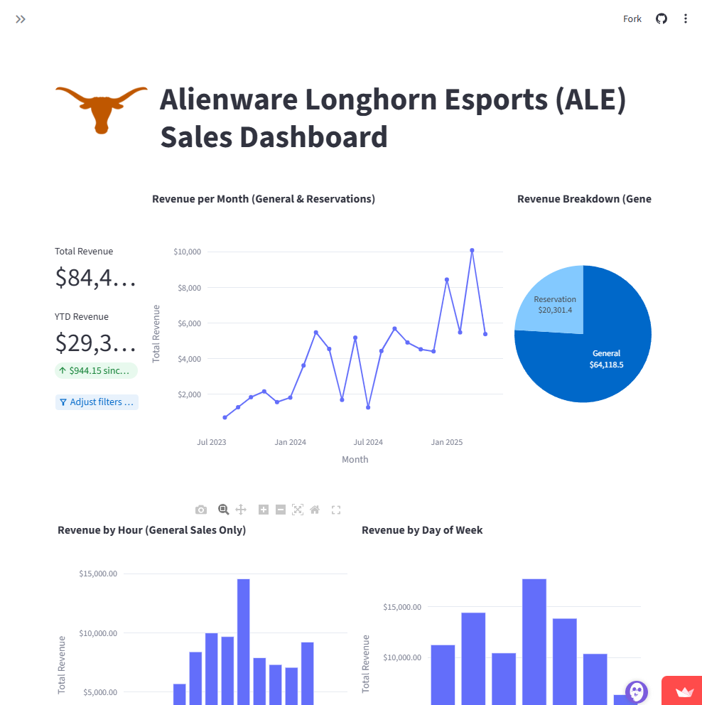 ale-sales-dashboard